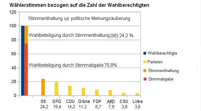 Wahlergebnisse